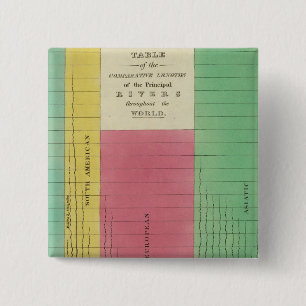 Table of the Comparative Lengths 2 Inch Square Button