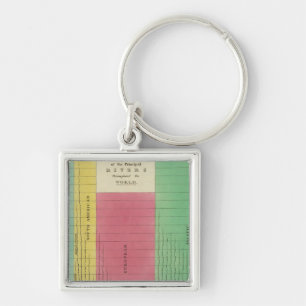 Table of the Comparative Lengths Keychain