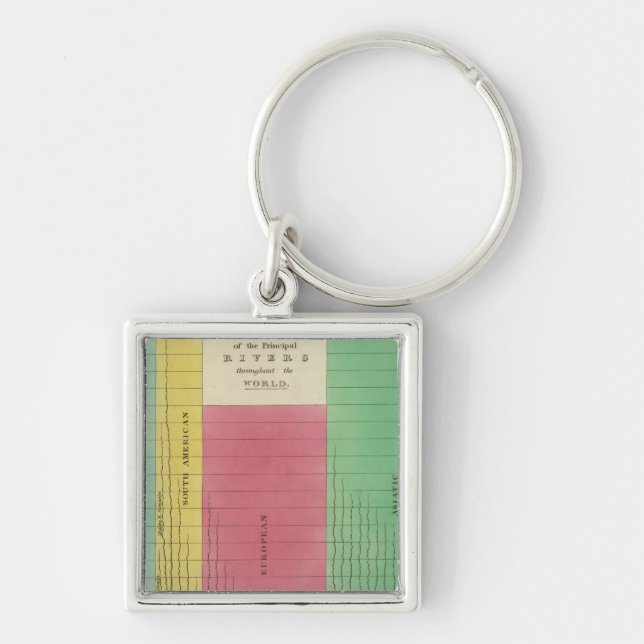Table of the Comparative Lengths Keychain (Front)