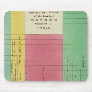 Table of the Comparative Lengths Mouse Pad