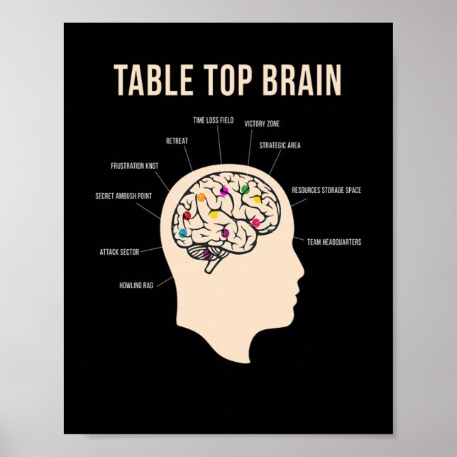 Table Top Brain Board Game Poster (Front)