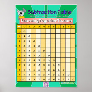 Tableau 1