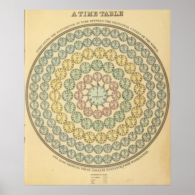 Tableau chronologique (Devant)