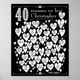 Tableau de bord Cadeau 40e anniversaire
