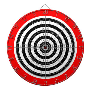 Tableau de bord de la pratique cible