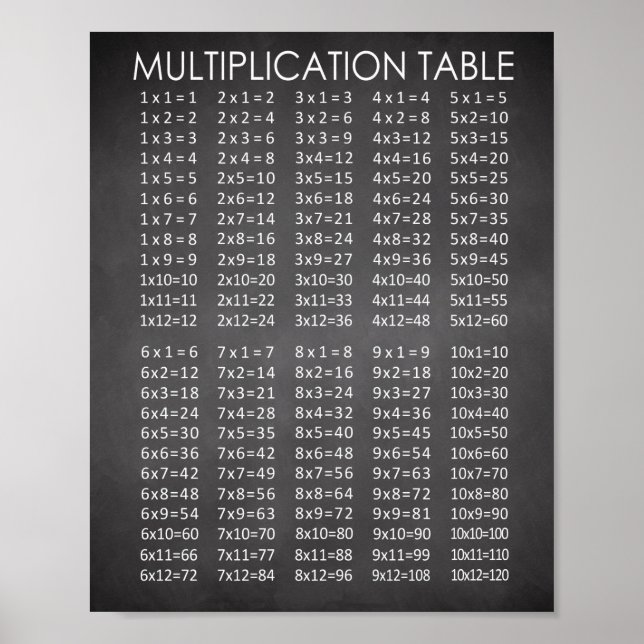 Tableau de bord multiple (Devant)