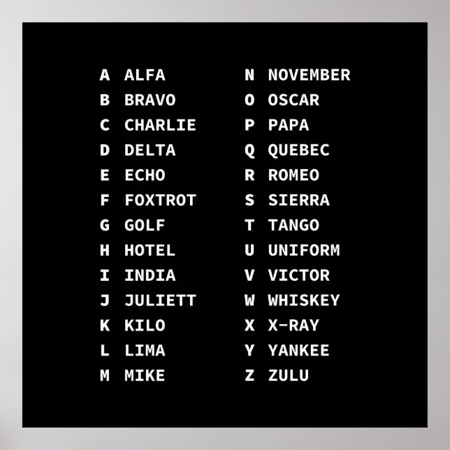 Tableau de code phonétique tactique - Affichage mo (Devant)