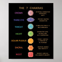 Tableau de description 7 chakras