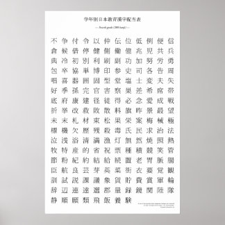 Tableau de kanji japonais - 4e année