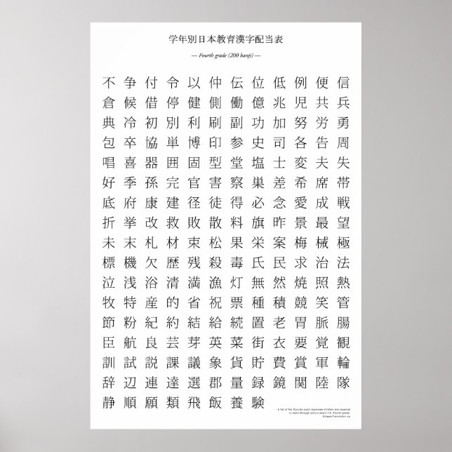 Tableau de kanji japonais - 4e année (Devant)