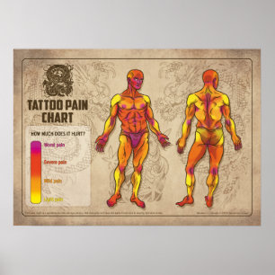 Tableau de la douleur du tatouage