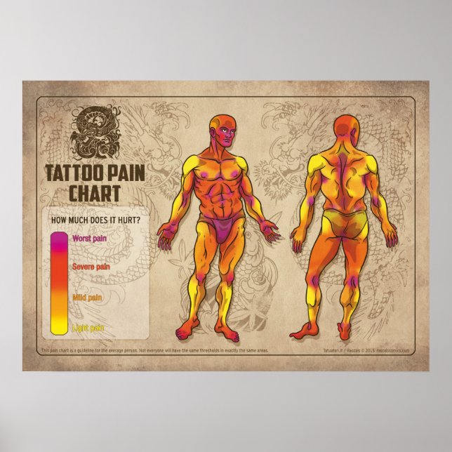 Tableau de la douleur du tatouage (Devant)