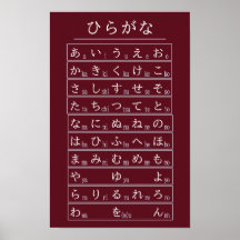 Tableau de l'alphabet Hiragana cramoisi Langue jap