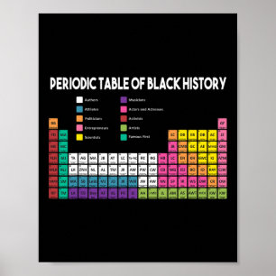 Tableau De L'Histoire Noire Histoire Noire Afri Am