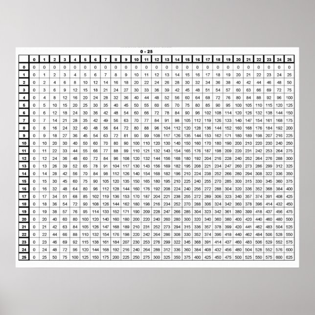 Tableau de multiplication (Devant)