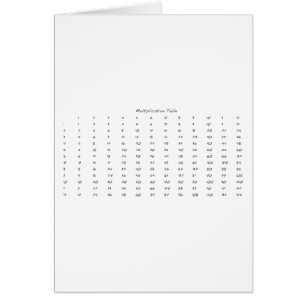 Tableau de multiplication