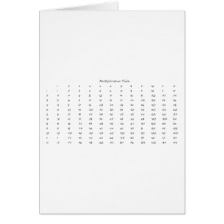 Tableau de multiplication