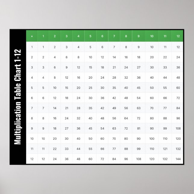 Tableau de multiplication 1-12 Poster (Devant)