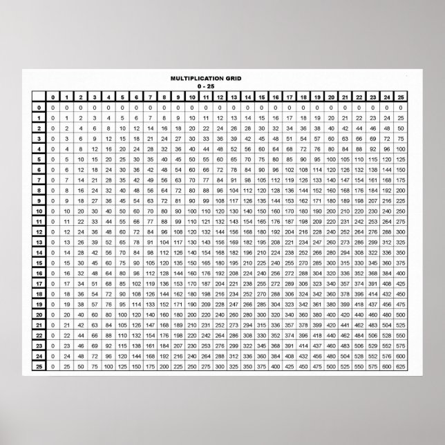 Tableau de multiplication 25 par 25 (Devant)