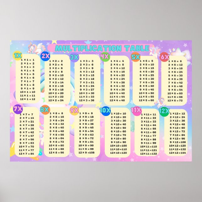 Tableau de multiplication de la licorne Jumbo (Devant)