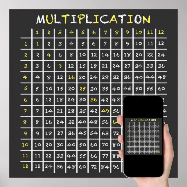 Tableau de multiplication, tableau de tableau de tableau de