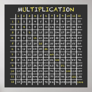 Tableau de multiplication du tableau de bord