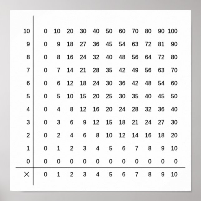 Tableau de multiplication, Poster numérique (Devant)