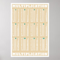 Tableau de multiplication - Tableaux horaires - Im