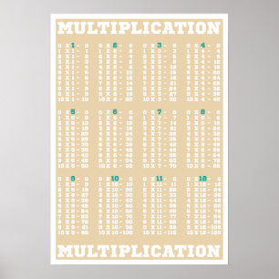 Tableau de multiplication - Tableaux horaires - Im