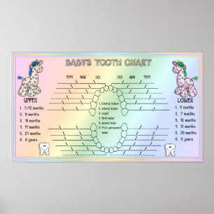 Tableau des dents pour bébés