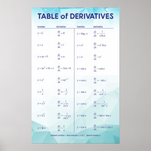Tableau des dérivés