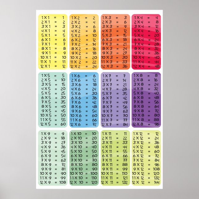 Tableau des durées de multiplication - affiche arc (Devant)