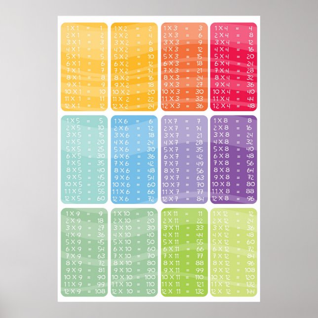 tableau des heures de multiplication - affiche (Devant)