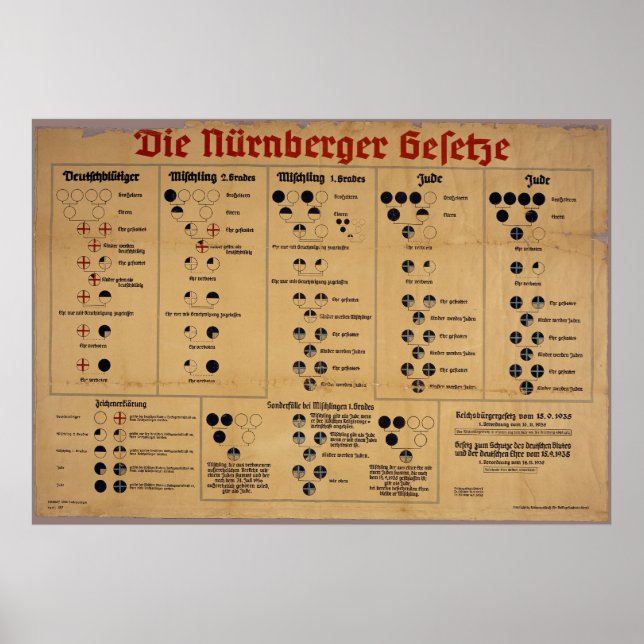 Tableau des lois de Nuremberg (Devant)