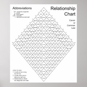 Tableau des relations de common law en droit canon