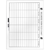 Graphique d'alimentation des grandes granges de ch