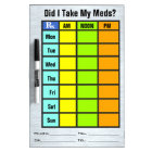 Liste de contrôle de médicament (séchez le conseil