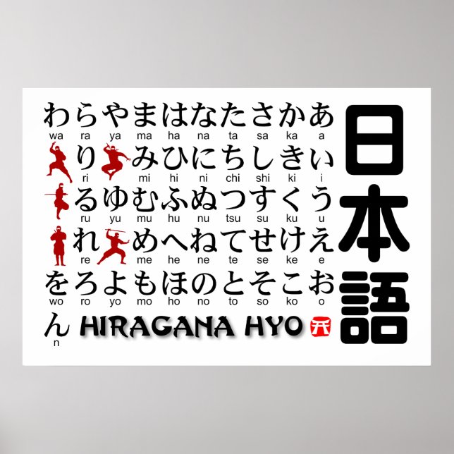 Tableau Hiragana japonais(Alphabet)Ninja (Devant)