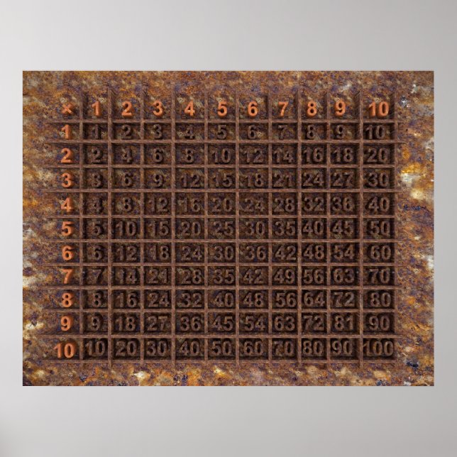 Tableau Multiplication/Temps (Devant)