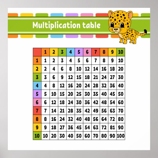 Tableau Multiplications (Devant)