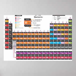 Tableau périodique