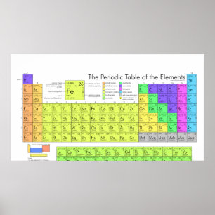 Tableau périodique complet des éléments chimiques