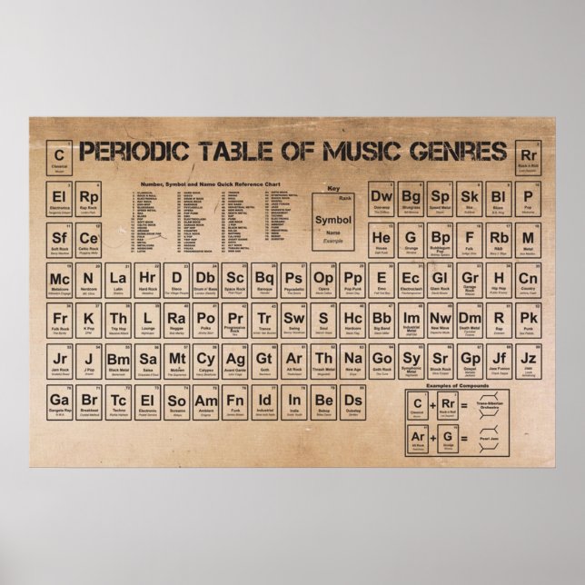 Tableau périodique de la musique (Devant)