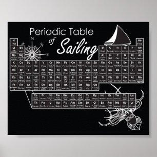 Tableau périodique de la navigation
