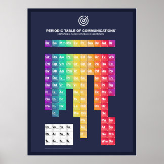 Tableau périodique de l'affiche des communications