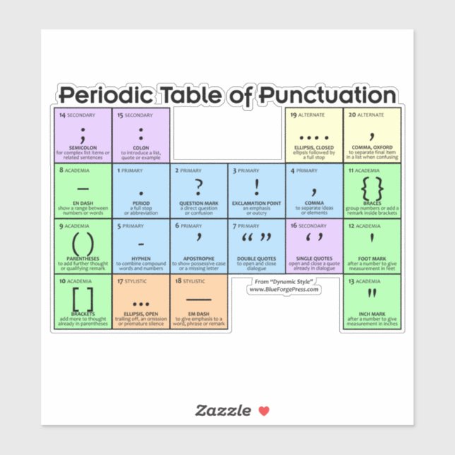 Tableau périodique de ponctuation Grand Sticker (Feuille)
