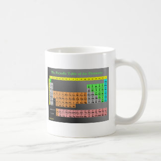 Tableau périodique de tasse d'éléments