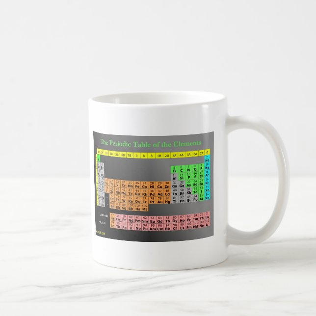 Tableau périodique de tasse d'éléments (Droite)