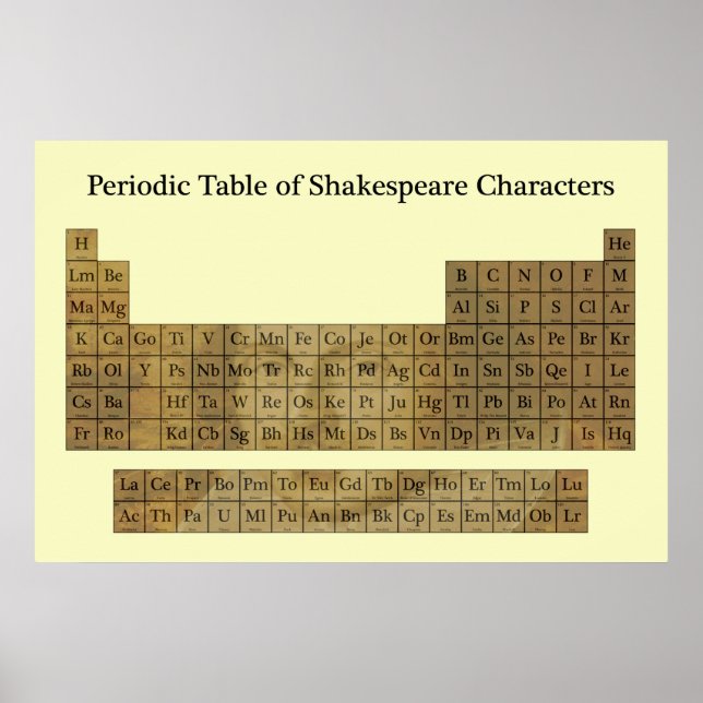 Tableau périodique des caractères Shakespeare (Devant)