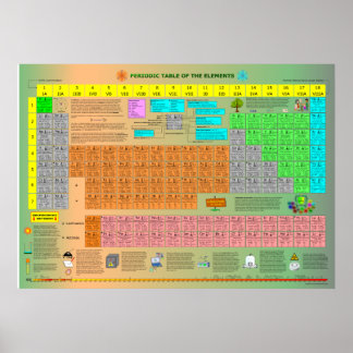 Tableau périodique des éléments